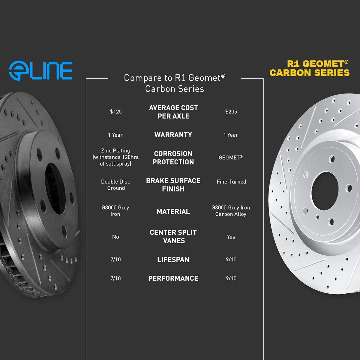 Black Drilled and Slotted Brake Rotors with Semi-Metallic Brake Pads F1809