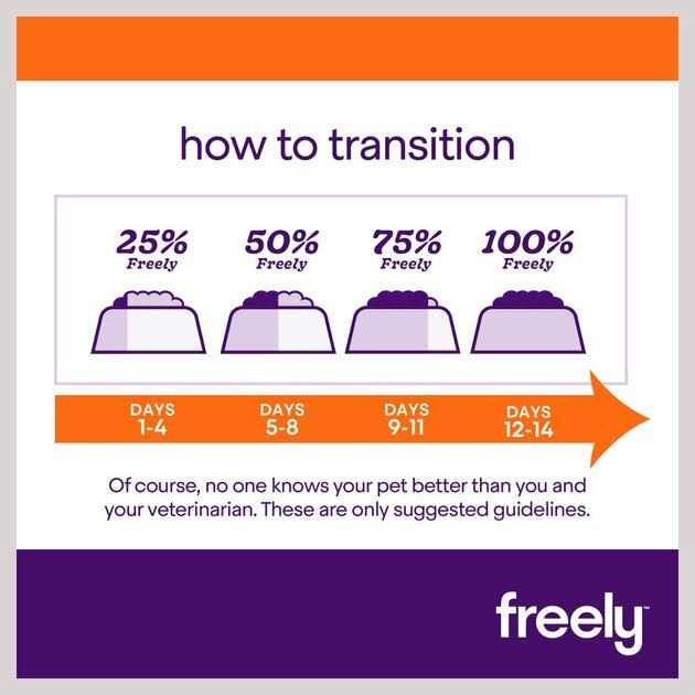 Natural Grain Free Dry Cat Food E316