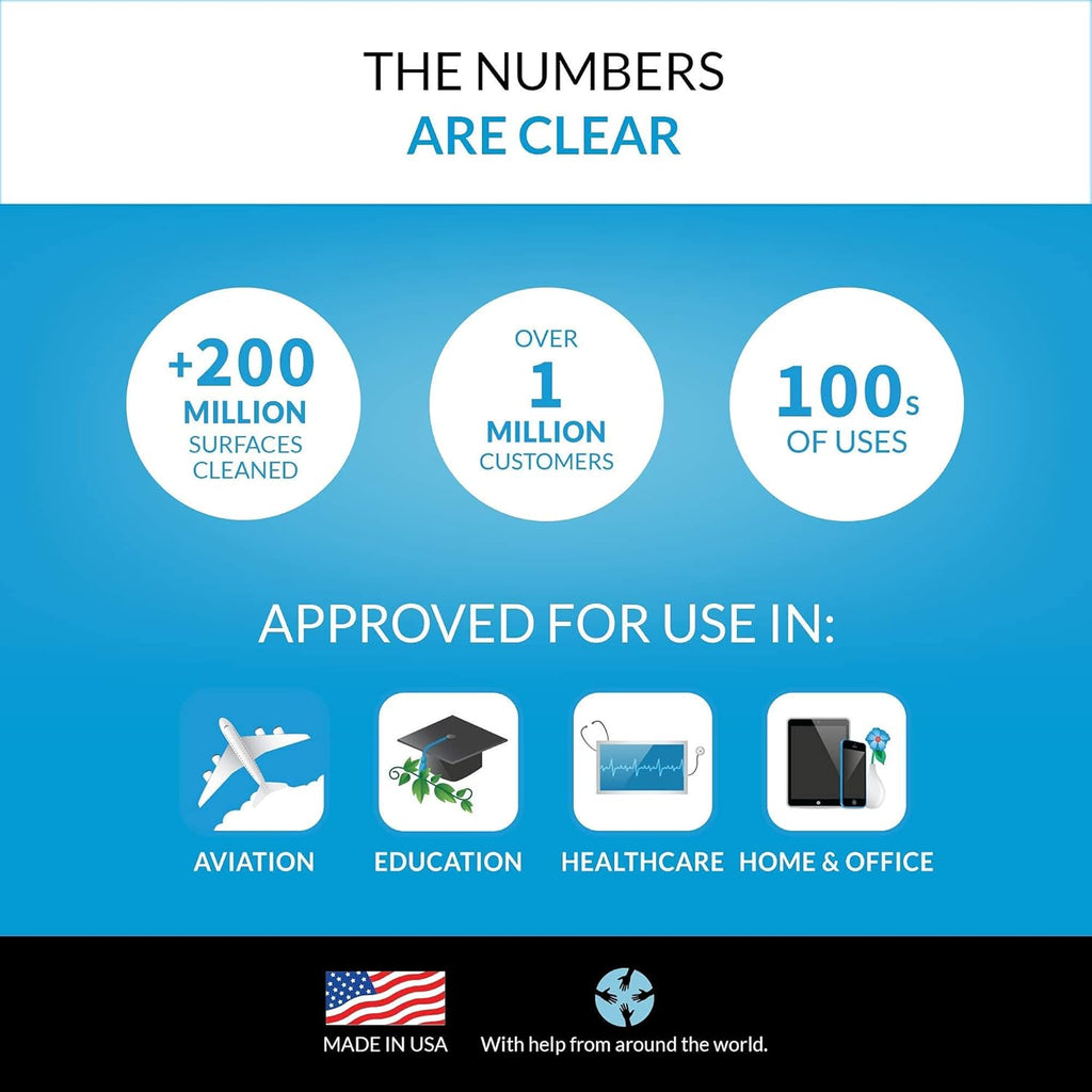 Lens Cleaning Wipes 900 Wipes Z8439