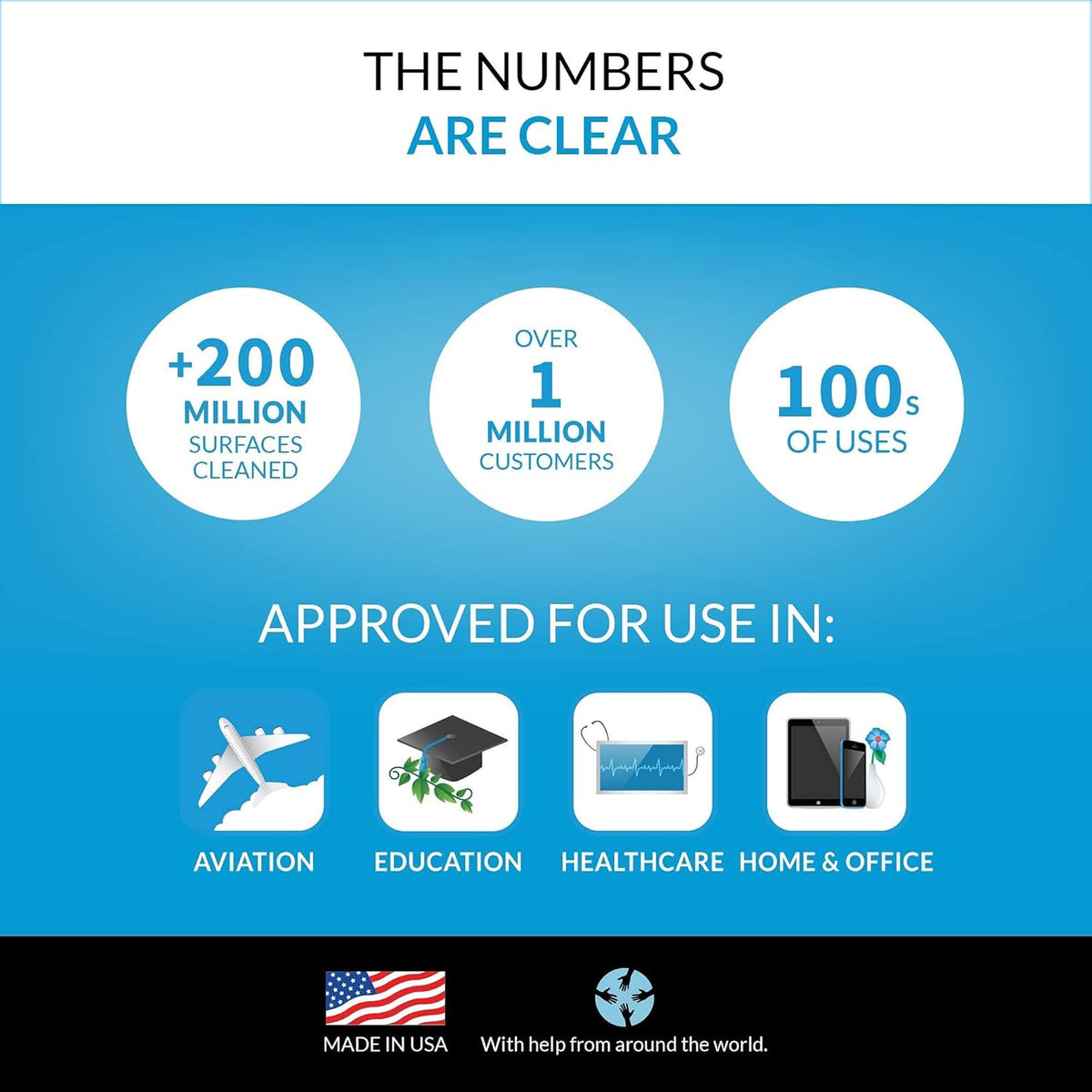Lens Cleaning Wipes 900 Wipes Z8439