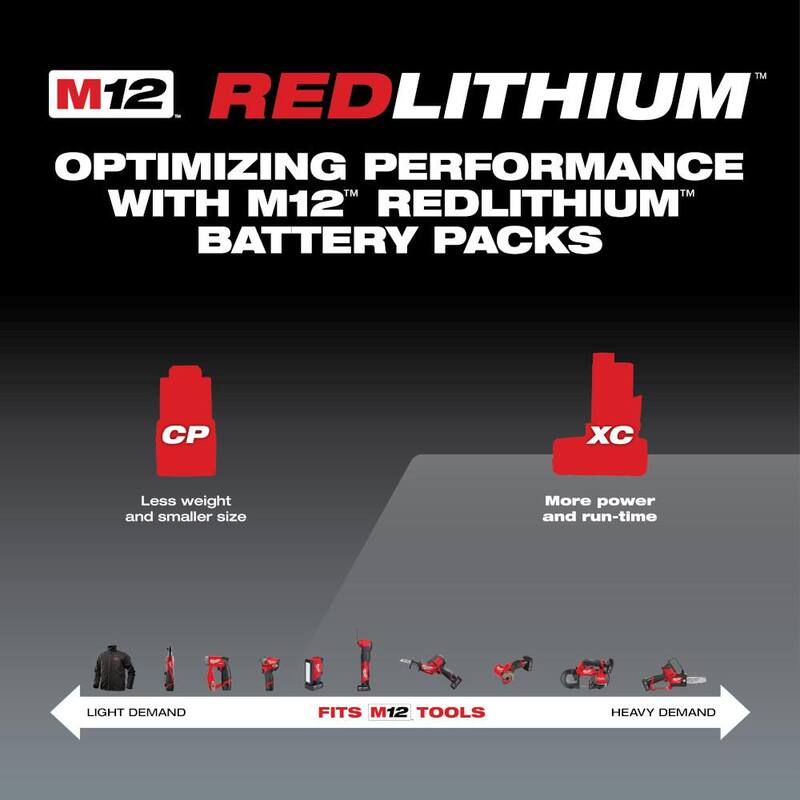 12-Volt Lithium-Ion 3.0 Ah Battery Pack 2-Pack M86201