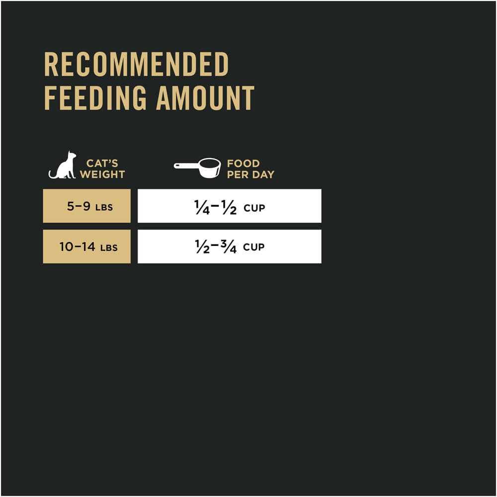 Sensitive Skin & Stomach Lamb & Rice Dry Cat Food G952