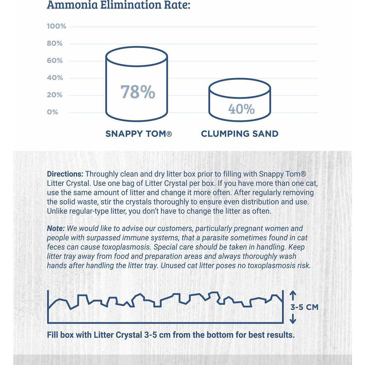 Crystal Cat Litter L67858