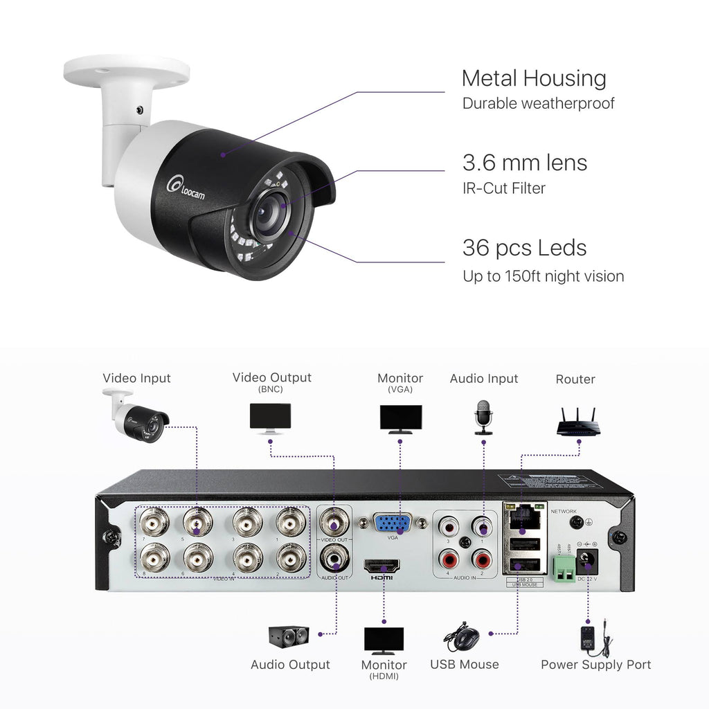 1080p 4-Ch HD-TVI Security Camera System DVR Kit W152
