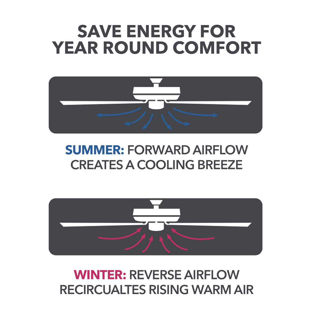 Bronze Indoor Ceiling Fan with Light S2825