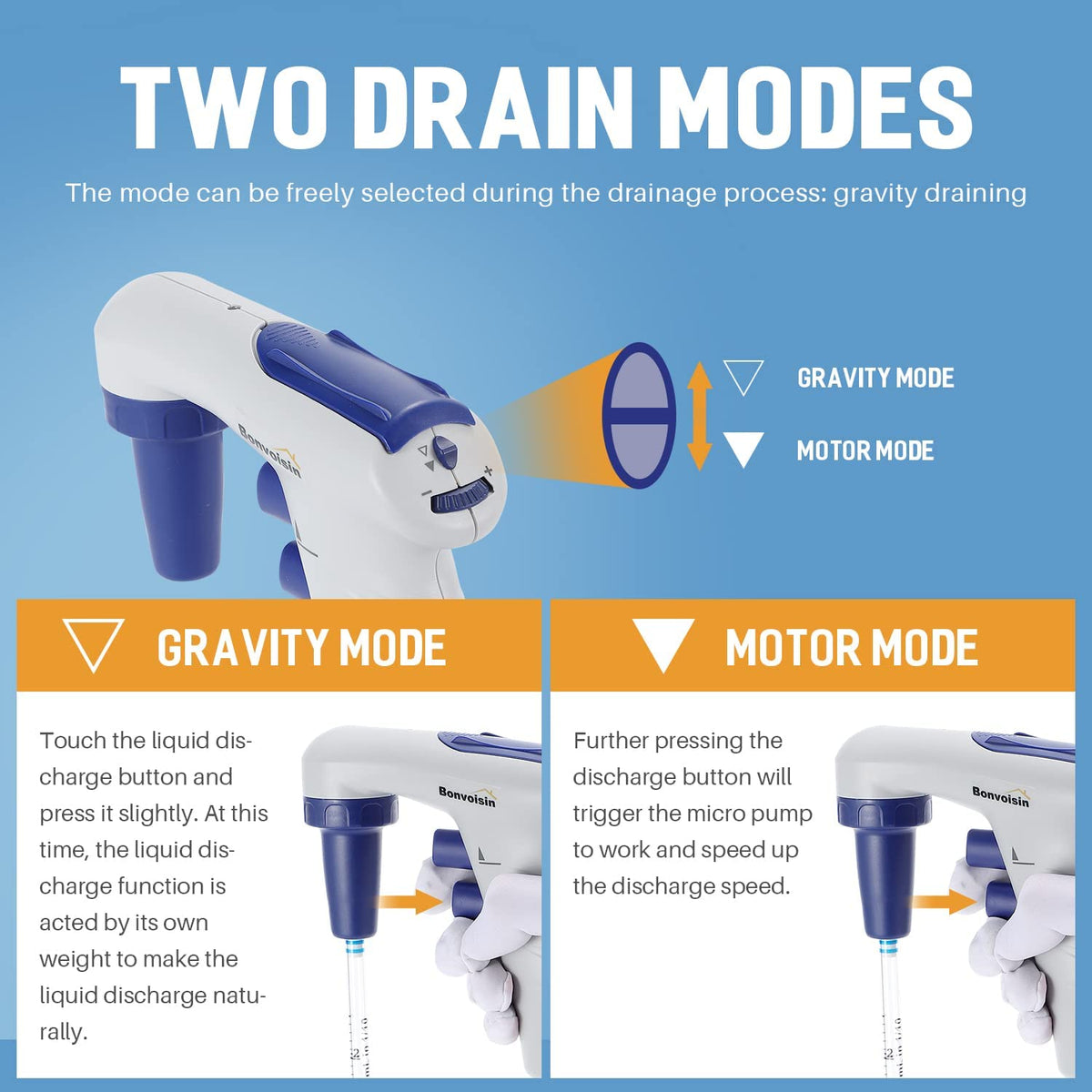 Electric Pipette Controller 0.1-100ml Automatic Motorized Pipette Filler U240
