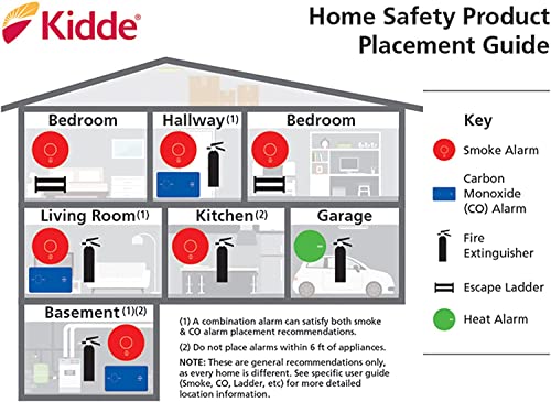 Hardwired Smoke Alarm with Battery Backup U495631