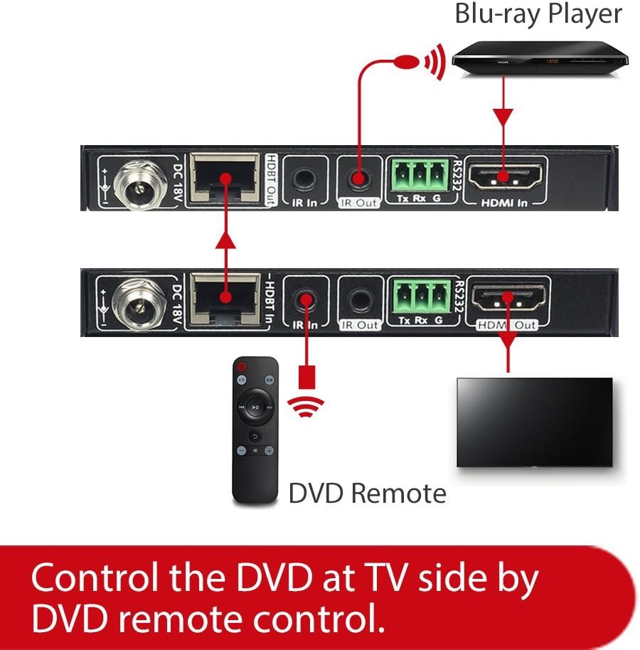 HDBaseT HDMI Extender Over Single Cat5e/6a/Cat7 Ethernet 4K@60Hz 130ft, PoE IR RS232 HDCP2.2, HDR, CEC, EDID Q29126