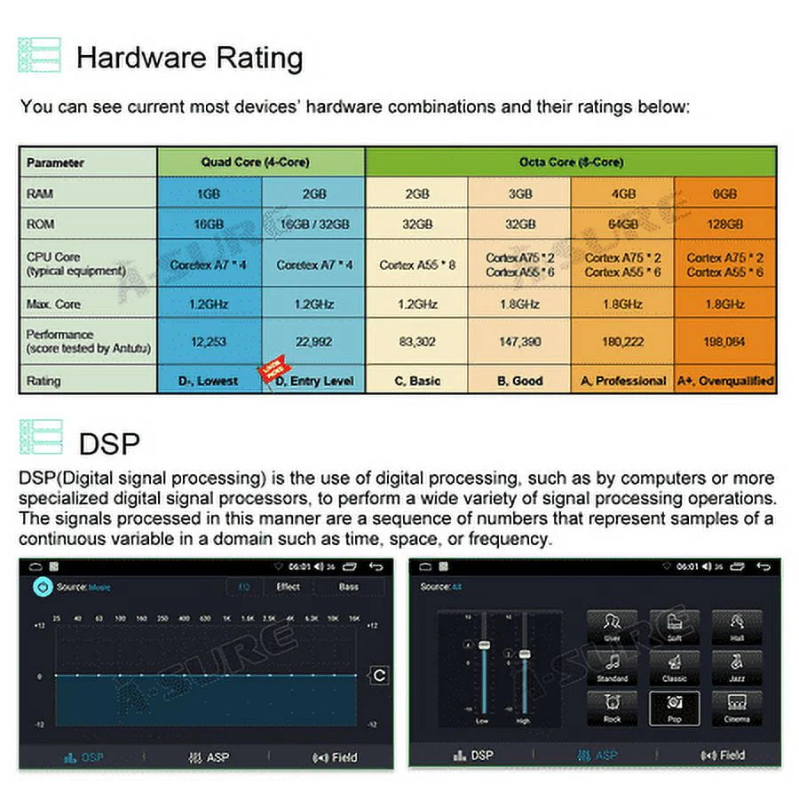 2+32GB Android 11 Car Stereo Radio U161148