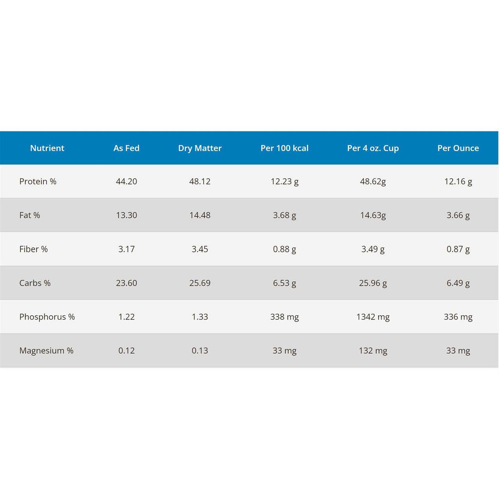 Chicken & Turkey Dry Dog Food L543656