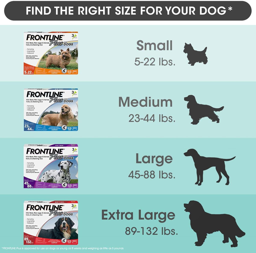 Flea and Tick Treatment for Dogs, 6 Doses, Pack of 2 H3281