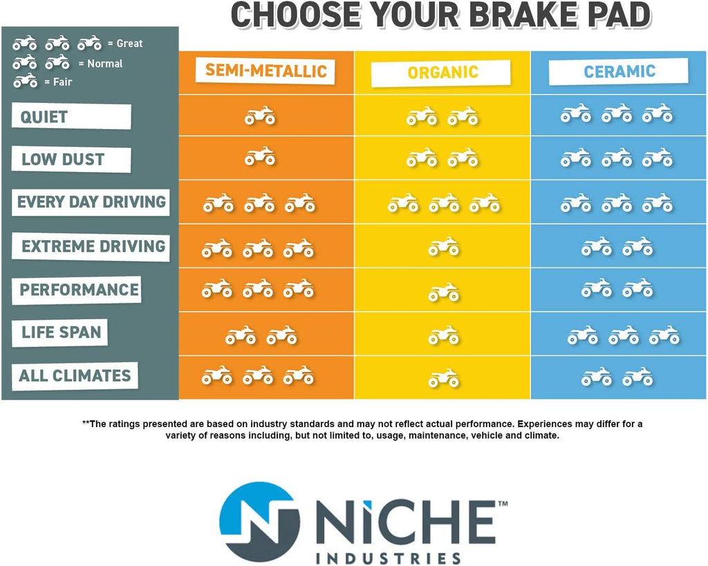 Brake Pad Kit Semi-Metallic Pack of 2 Z574
