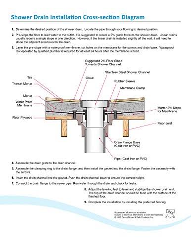Linear Shower Drain 36x22L K67393